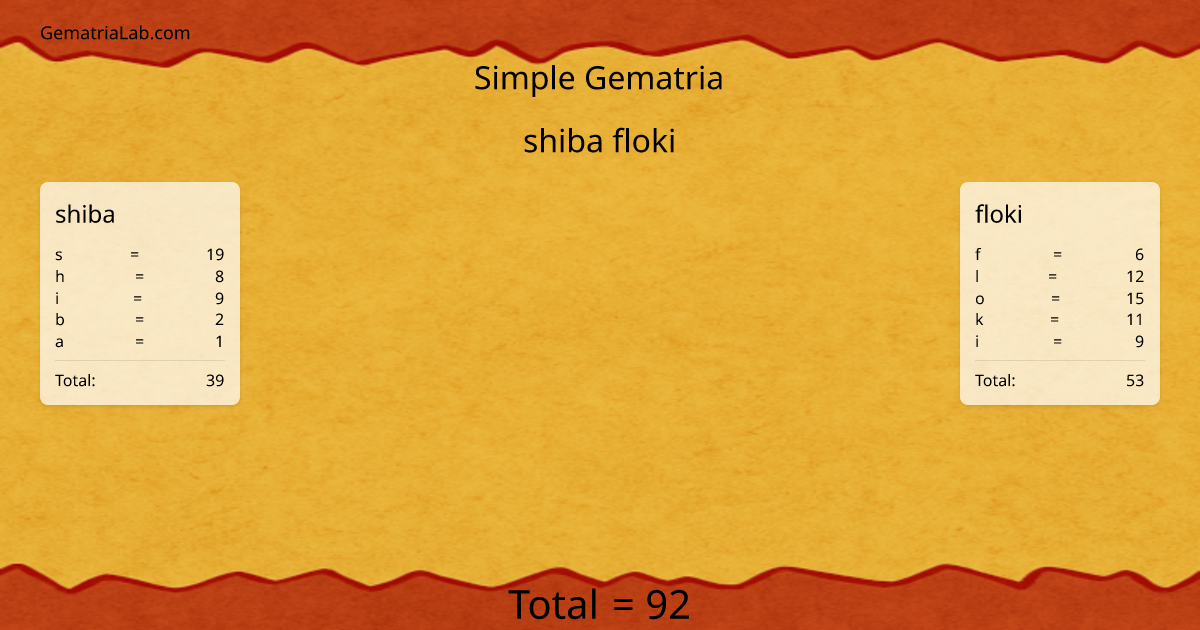 shiba floki in simple Gematria